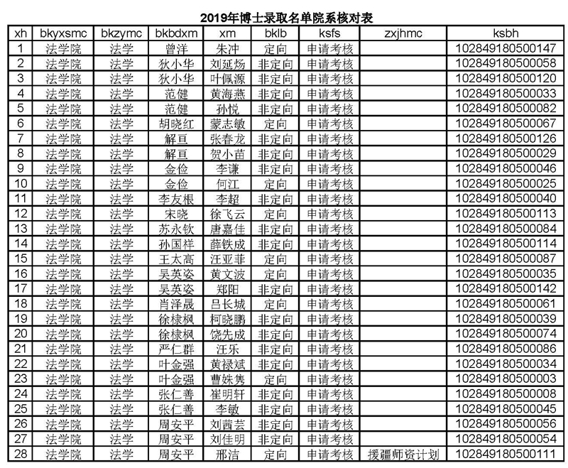 痴女
博士拟录取名单（不含少民计划）2019-4-22.jpg